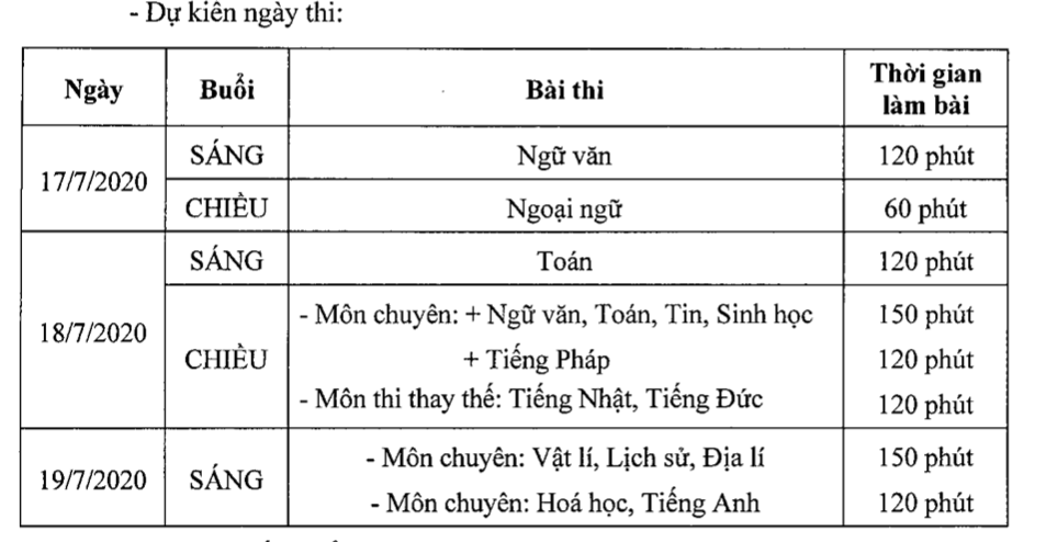 Phụ huynh lưu ý: Lịch thi vào lớp 10 THPT năm học 2020-2021 hệ thường và chuyên của học sinh các tỉnh thành - Ảnh 3.