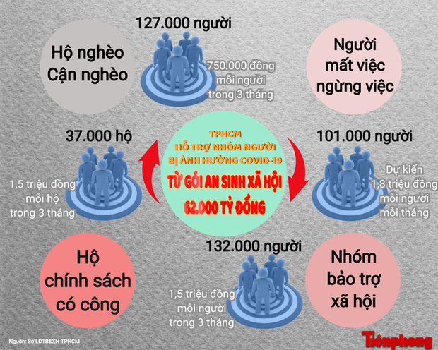 Nhập cảnh đến TPHCM, chuyên gia nước ngoài cách ly tập trung ở đâu? - Ảnh 4.