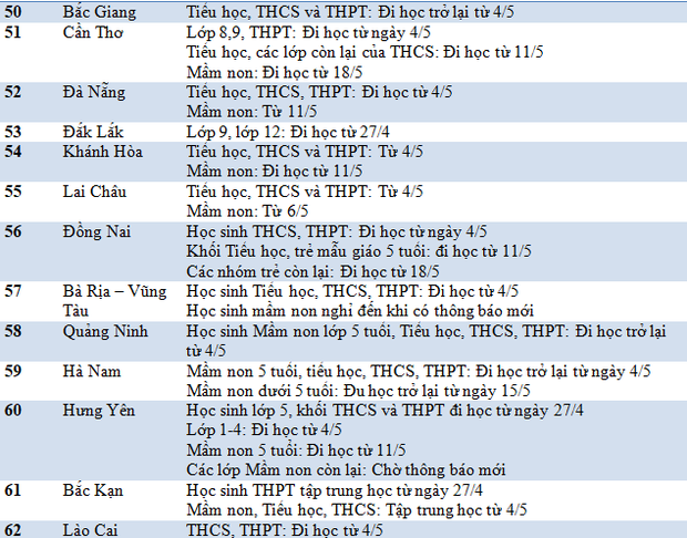 Sau nghỉ lễ 30/4-1/5, các tỉnh thành nào sẽ cho học sinh tất cả các cấp cùng đến trường? - Ảnh 4.