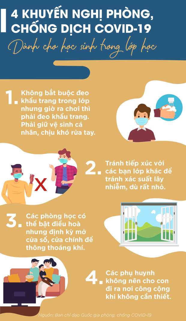 4 khuyến nghị từ chuyên gia y tế về phòng, chống dịch Covid-19 tại lớp học  - Ảnh 1.