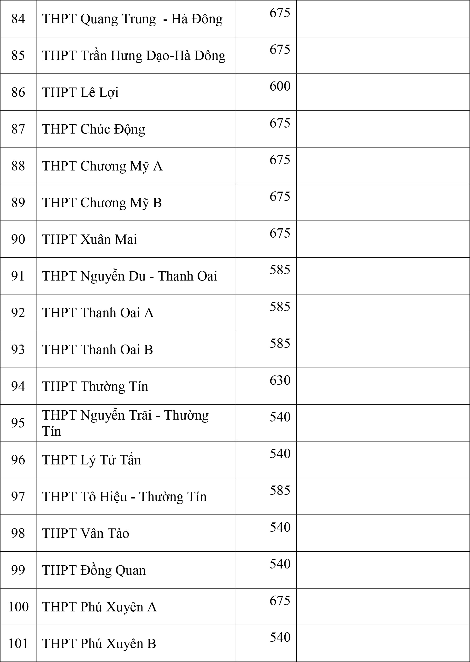 Thông tin mới nhất về chỉ tiêu tuyển sinh của các trường THPT chuyên tại Hà Nội, phụ huynh cân nhắc nộp hồ sơ cho con - Ảnh 7.