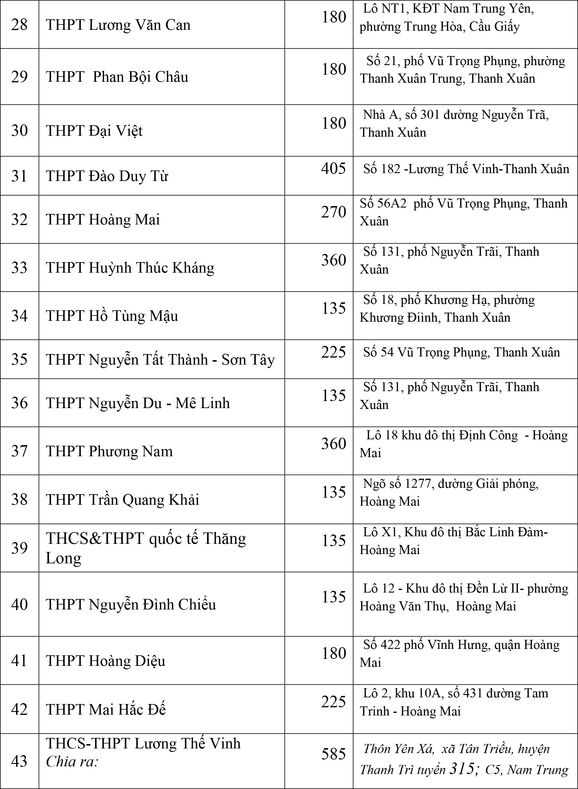 Thông tin mới nhất về chỉ tiêu tuyển sinh của các trường THPT chuyên tại Hà Nội, phụ huynh cân nhắc nộp hồ sơ cho con - Ảnh 12.