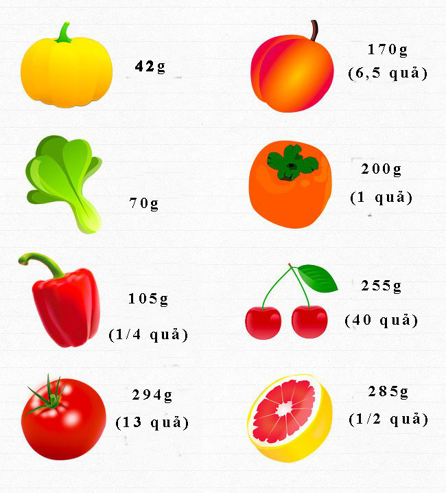 Ăn bao nhiêu rau, củ, quả để cung cấp đủ vitamin cho cơ thể mỗi ngày? - Ảnh 1.