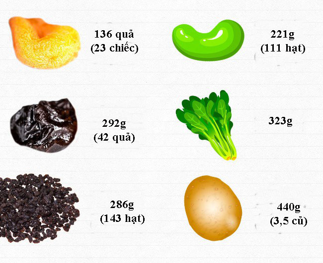 Ăn bao nhiêu rau, củ, quả để cung cấp đủ vitamin cho cơ thể mỗi ngày? - Ảnh 5.
