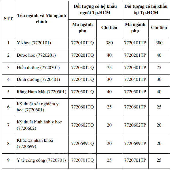 Học phí các trường y, dược tăng mạnh, cao nhất 70 triệu đồng/năm - Ảnh 3.