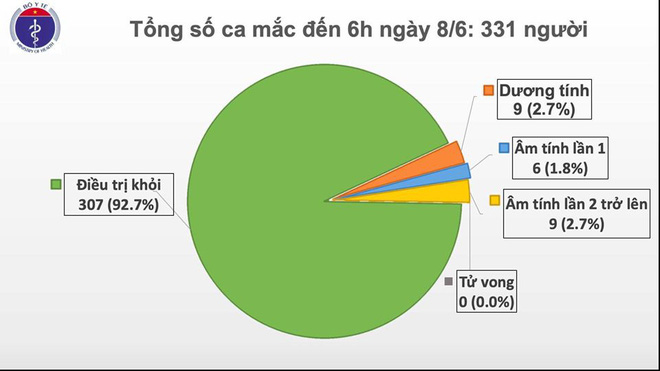 Thêm 2 ca nhiễm Covid-19 được cách ly ngay khi nhập cảnh - Ảnh 1.