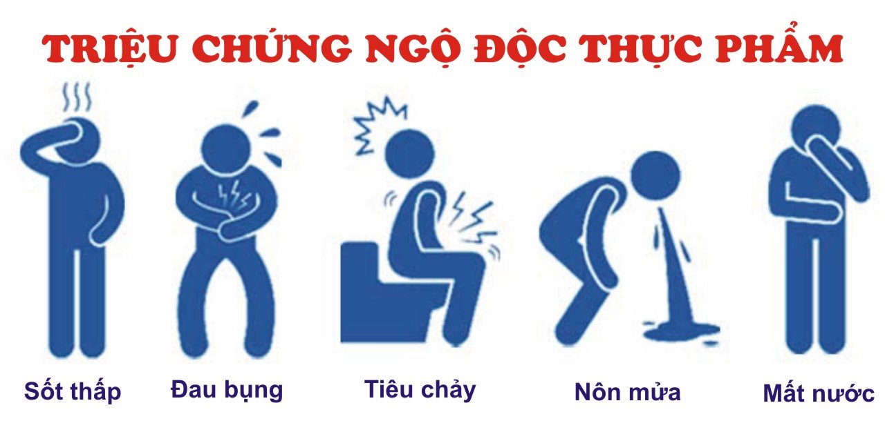 Mách bạn cách xử lý ngộ độc thực phẩm tại nhà - Hình ảnh