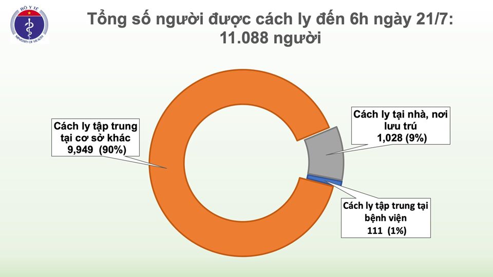 Thêm 12 ca dương tính với SARS-CoV-2 nhập cảnh từ Nga, Việt Nam có 396 ca bệnh - Ảnh 4.