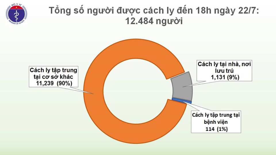 Thêm 7 chuyên gia dầu khí người Nga dương tính với SARS-CoV-2, Việt Nam có 408 ca bệnh - Ảnh 4.