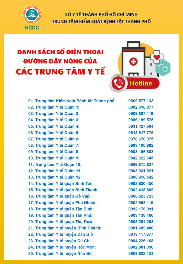 TP.HCM: Triển khai khai báo y tế và lấy mẫu xét nghiệm tất cả những người về từ Đà Nẵng từ ngày 1/7/2020 - Ảnh 2.