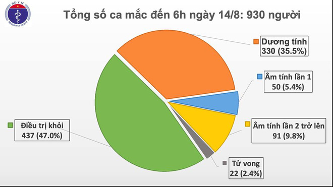 Thêm 1 trường hợp mắc COVID-19 trở về từ Nga, được cách ly ngay khi nhập cảnh - Ảnh 1.