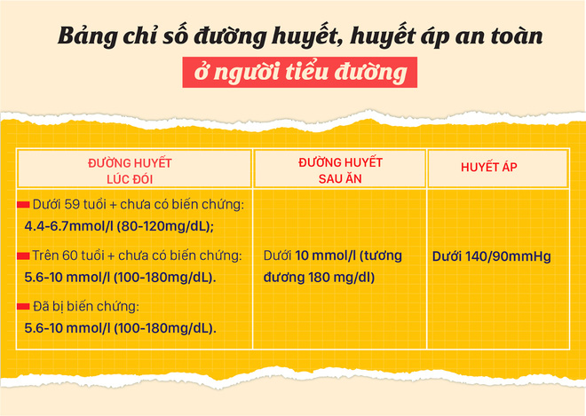 Làm sao kiểm soát tốt biến chứng tiểu đường trong dịch COVID-19? - Ảnh 1.