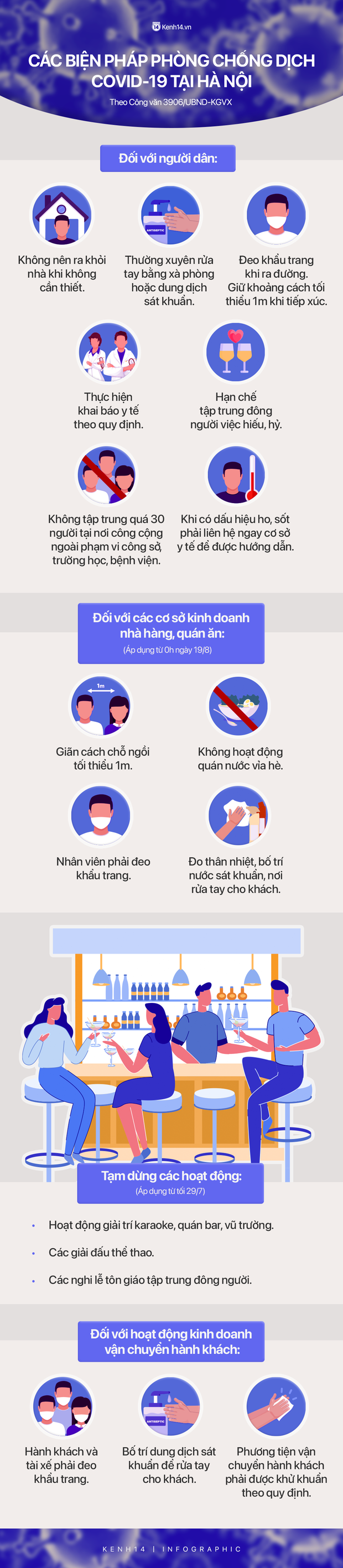 INFOGRAPHIC: Từ ngày 19/8, Hà Nội thực hiện giãn cách để phòng COVID-19 như thế nào? - Ảnh 1.