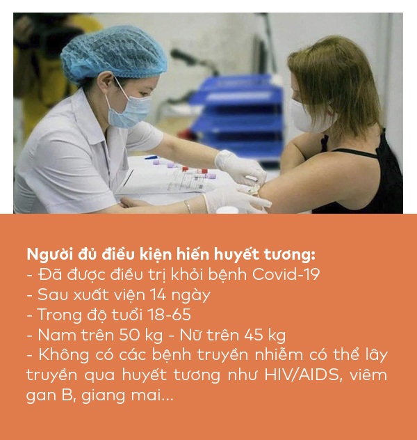 Sử dụng huyết tương: Phương pháp tiềm năng trong cuộc chiến chống Covid-19 - Lá chắn virus Corona - Blog - Ảnh 1.