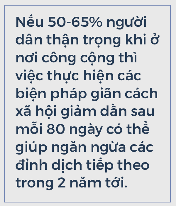 Nghiên cứu bất ngờ đăng trên tạp chí Nature: Thế giới thật ra đã có 108 triệu người mắc Covid-19! - Ảnh 6.