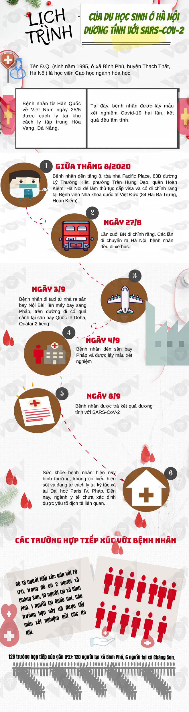 Lịch trình di chuyển của du học sinh quê Hà Nội dương tính với virus SARS-CoV-2 tại Pháp - Ảnh 1.