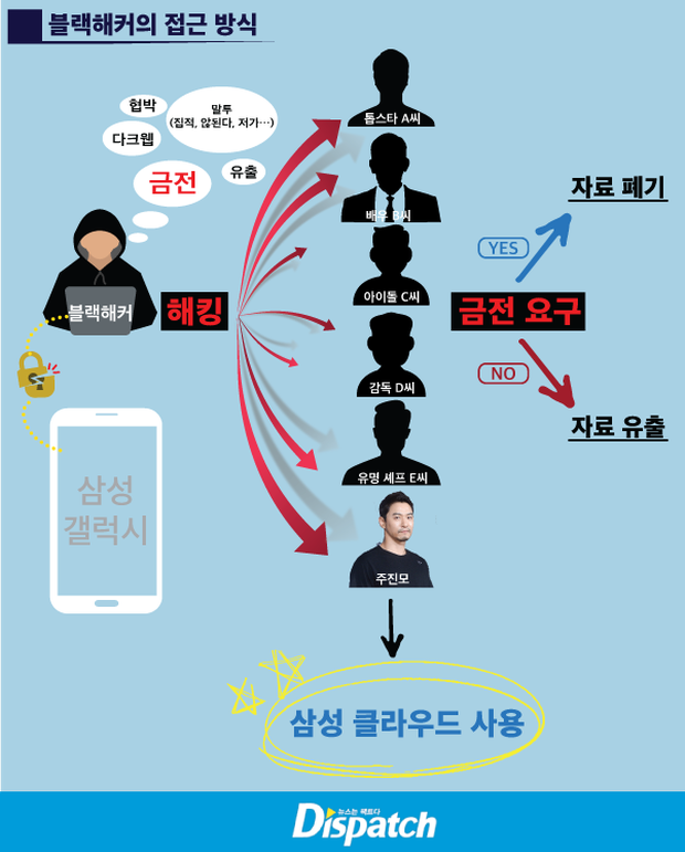 Vụ bê bối “săn gái” chấn động của loạt tài tử hạng A Jang Dong Gun, Joo Jin Mo chính thức khép lại: Kẻ ác đi tù từ chị đến em! - Ảnh 4.