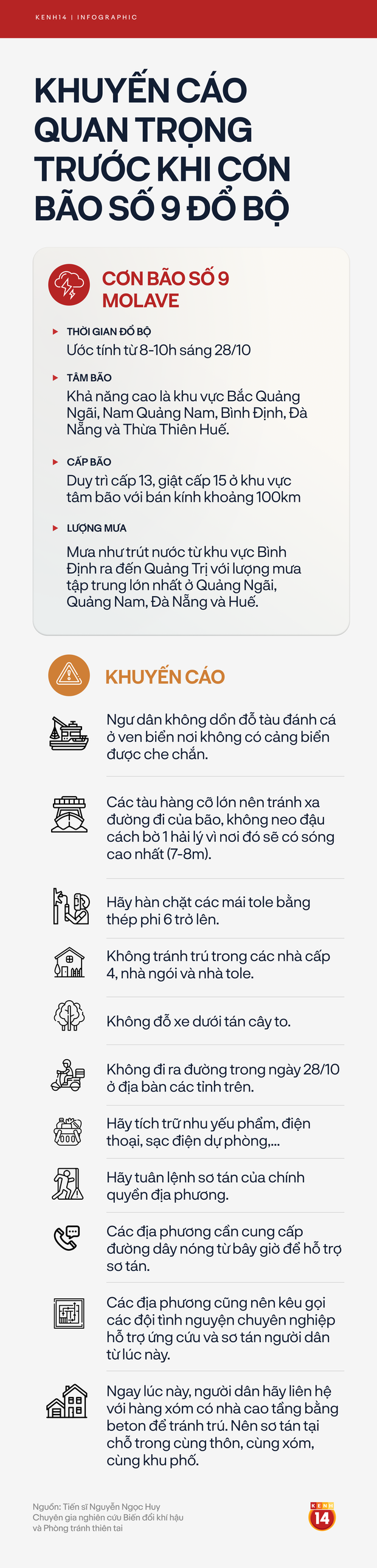 Bão số 9 tăng cấp lên cuồng phong cấp 1: Người dân nên làm gì để kịp thời phòng tránh? - Ảnh 1.