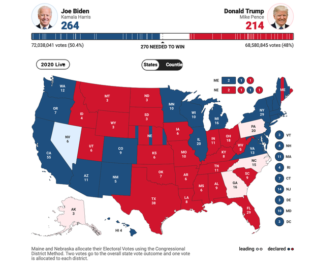 Đến khi nào chúng ta mới biết kết quả bầu cử Tổng thống Mỹ 2020? Đây là câu trả lời - Ảnh 1.