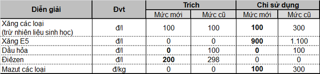 Giá xăng dầu tiếp tục giảm từ 15h chiều nay - Ảnh 1.