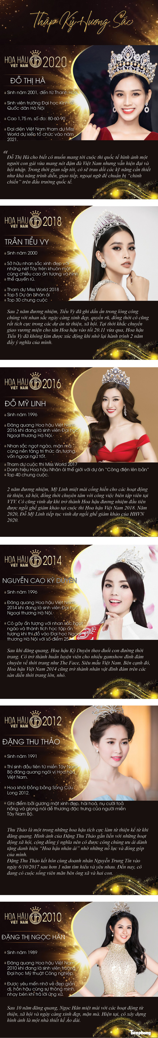 Nhìn lại nhan sắc rực rỡ của 6 Hoa hậu Việt Nam trong thập kỷ hương sắc 2010-2020 - Ảnh 1.