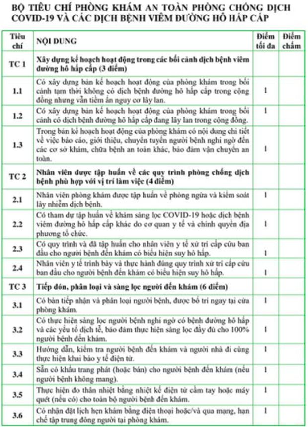 Cần biết: 8 tiêu chí để phòng khám đảm bảo an toàn phòng chống dịch bệnh COVID-19 - Ảnh 2.