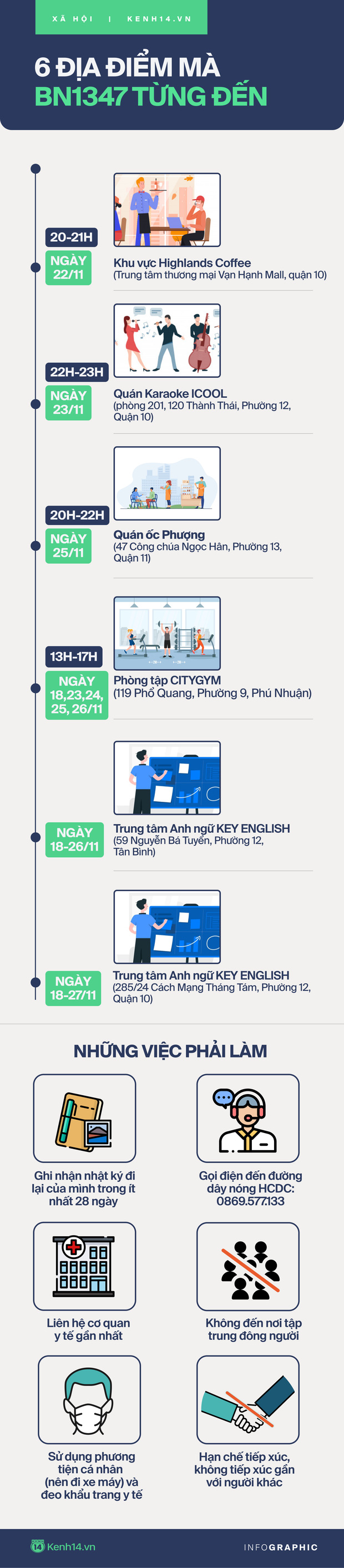 Infographic: Hướng dẫn biện pháp phòng dịch đối với những người từng ghé 6 địa điểm mà BN1347 đã đến - Ảnh 1.