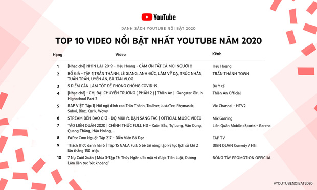 Video phòng chống dịch Covid-19 của Bộ Y tế lọt Top 10 nổi bật nhất năm trên YouTube - Ảnh 1.