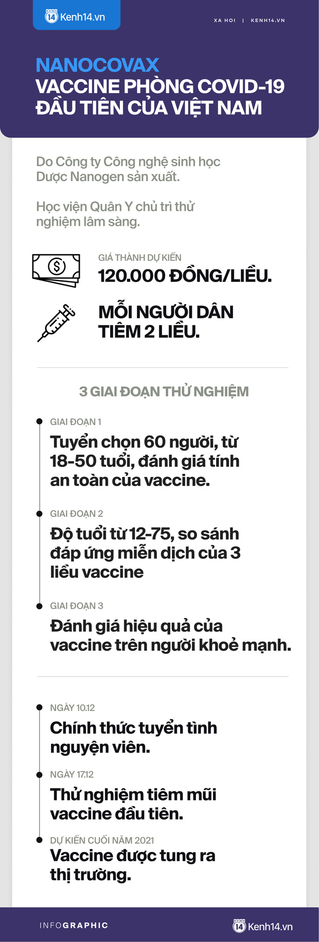 Toàn cảnh: Những điều bạn cần biết về vaccine phòng Covid-19 đầu tiên của Việt Nam - Ảnh 8.