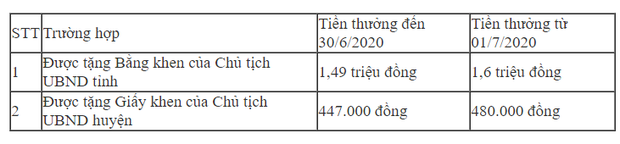 Thưởng cho gia đình sinh đủ 2 con gái một bề - Ảnh 2.