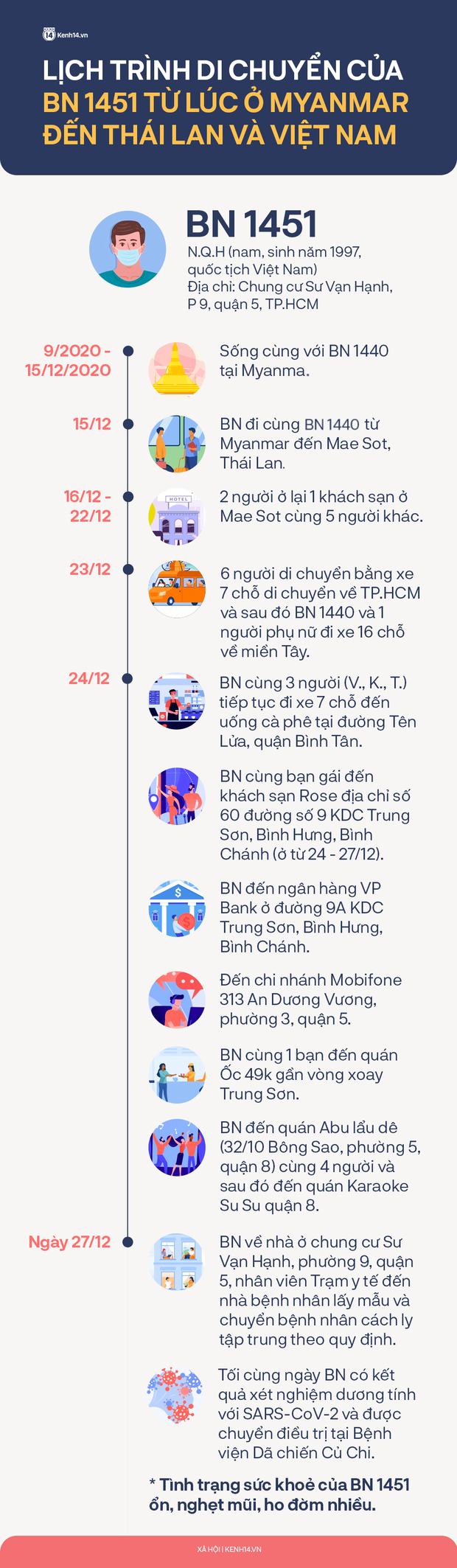 TP.HCM: Tạm ngừng một chi nhánh ngân hàng vì liên quan ca nhiễm Covid-19 - Ảnh 2.