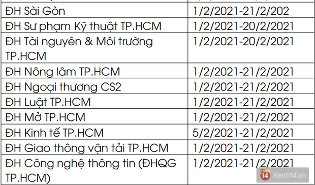 Lịch nghỉ Tết Nguyên đán Tân Sửu 2021 của các trường ĐH: Nhiều nhất 28 ngày - Ảnh 3.