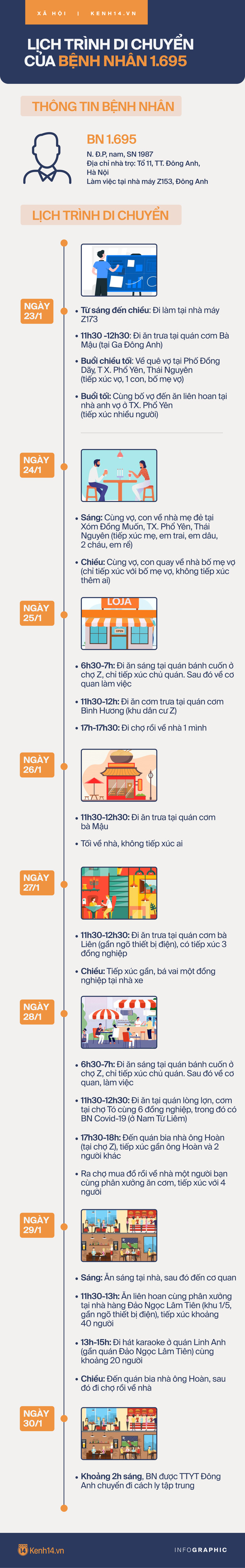 Lịch trình dày đặc của ca Covid-19 thứ 4 ở Hà Nội: Nhiều lần về Thái Nguyên, đi chợ, đi liên hoan, karaoke, uống bia - Ảnh 1.