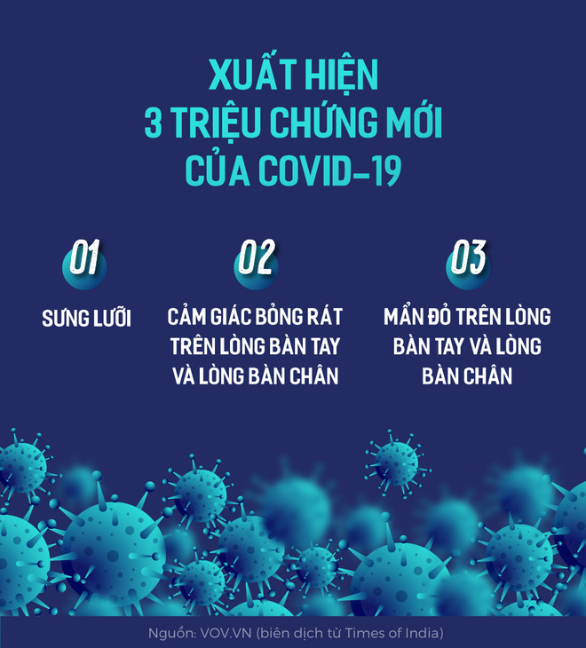 [Ảnh sức khỏe] Xuất hiện 3 triệu chứng mới của người mắc COVID-19 - Ảnh 1.