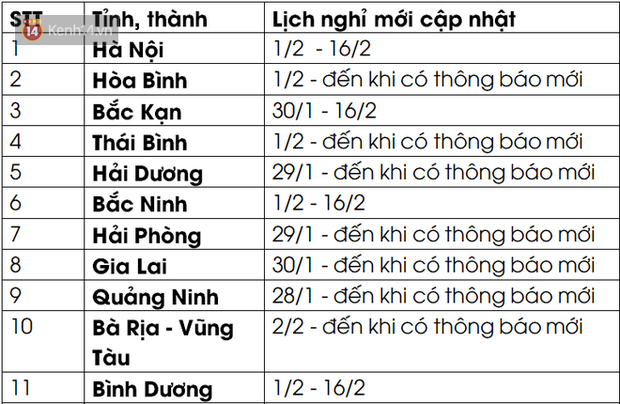 Cập nhật: Danh sách 31 tỉnh, thành điều chỉnh lịch nghỉ Tết của học sinh để phòng, tránh dịch Covid-19 - Ảnh 1.