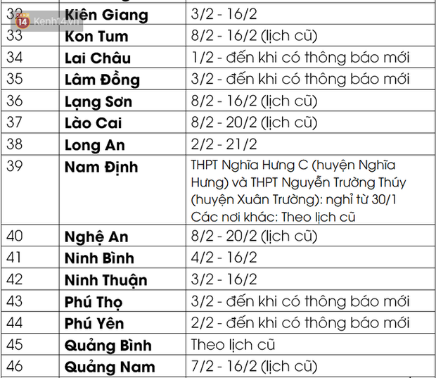 Cập nhật: Lịch nghỉ Tết mới nhất của 63 tỉnh, thành để phòng chống dịch Covid-19 - Ảnh 3.