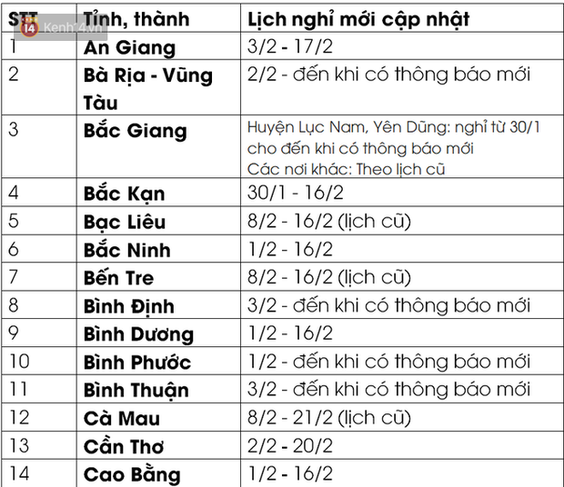 Cập nhật: Lịch nghỉ Tết mới nhất của 63 tỉnh, thành để phòng chống dịch Covid-19 - Ảnh 1.