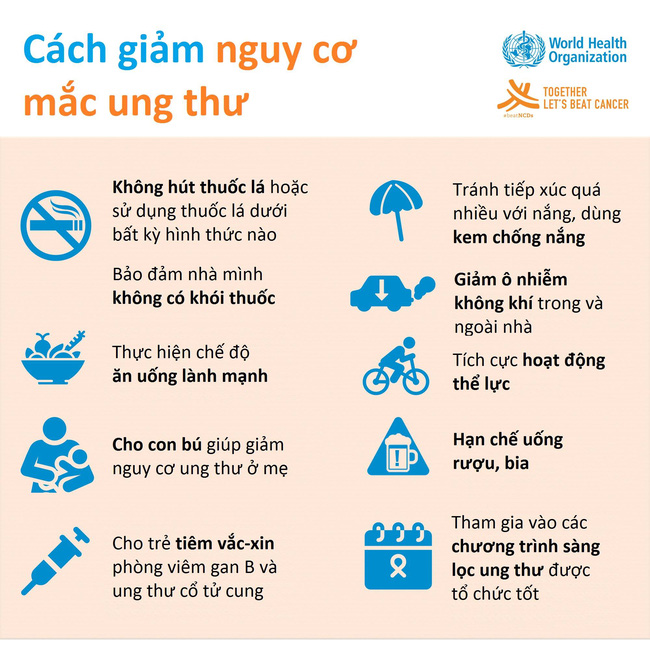 Ngày Ung thư thế giới: 10 việc cần làm ngay để không bị bệnh ung thư 