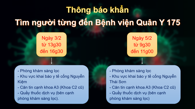 TP.HCM thông báo khẩn, tìm người đến các địa điểm tại BV Quân y 175 sau ca mắc Covid-19 mới - Ảnh 1.