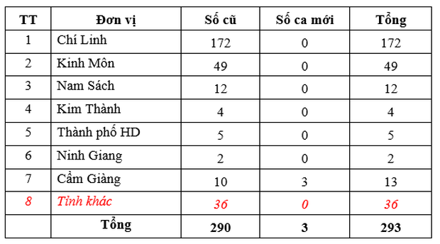 Hải Dương: Không khai báo tiếp xúc với F0, hai vợ chồng bị phạt 20 triệu đồng, đưa đi cách ly tập trung - Ảnh 2.