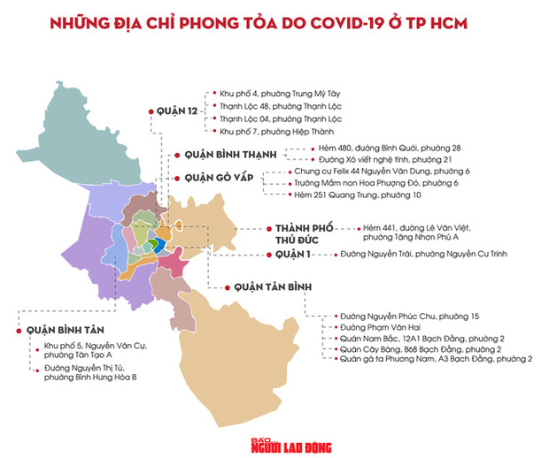 TP.HCM: Một trẻ mầm non trường Hoa Phượng Đỏ và mẹ mắc Covid-19 - Ảnh 2.