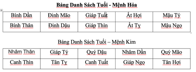 Tết Nguyên đán Tân Sửu 2021: Chọn tuổi nào xông đất, xông nhà tốt nhất với chủ nhà? - Ảnh 2.