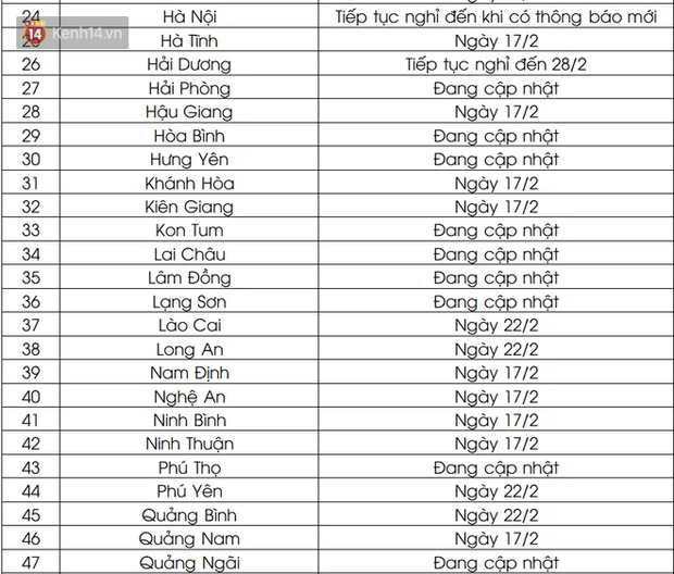 Nghỉ Tết không quên trường lớp: Lịch đi học trở lại của học sinh, sinh viên 63 tỉnh, thành - Ảnh 2.