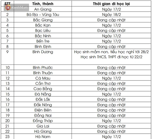Nghỉ Tết không quên trường lớp: Lịch đi học trở lại của học sinh, sinh viên 63 tỉnh, thành - Ảnh 1.