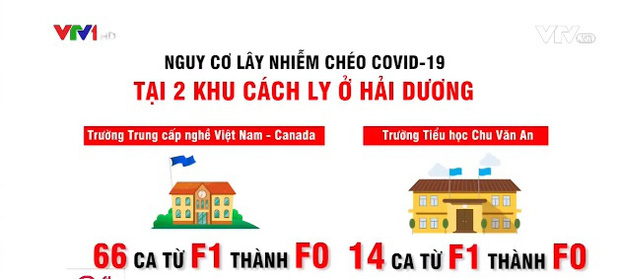 Yêu cầu giải tán 2 đơn vị cách ly tại Hải Dương vì có nhiều ca COVID-19 lây chéo - Ảnh 1.