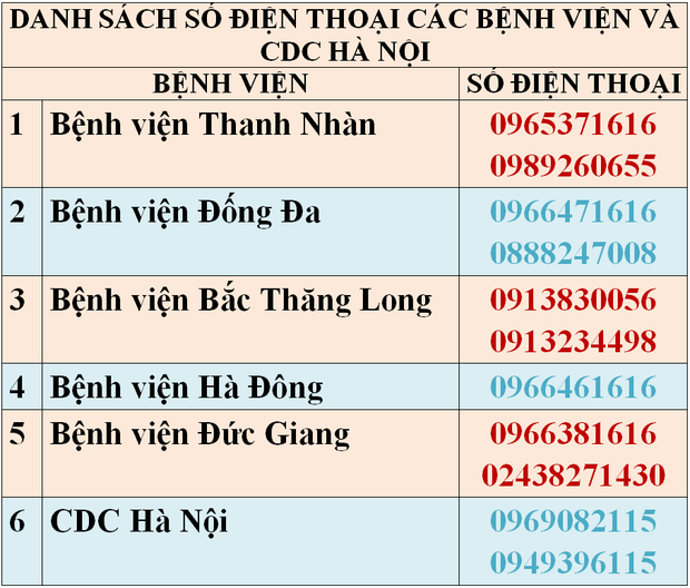 Hà Nội tìm người đến hàng loạt quán cafe và nhà hàng liên quan đến các ca nhiễm Covid-19 - Ảnh 2.