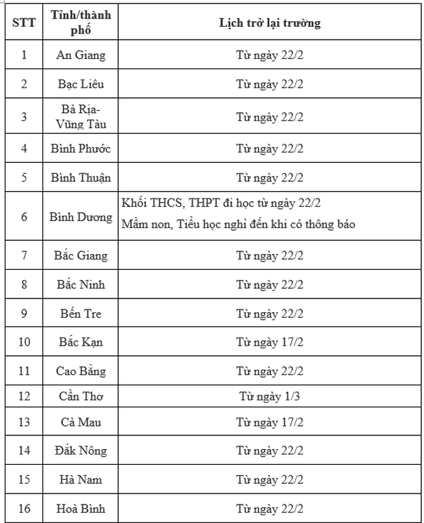 Cập nhật: 60/63 tỉnh thành quyết định thời gian đi học trở lại của học sinh, sinh viên - Ảnh 1.