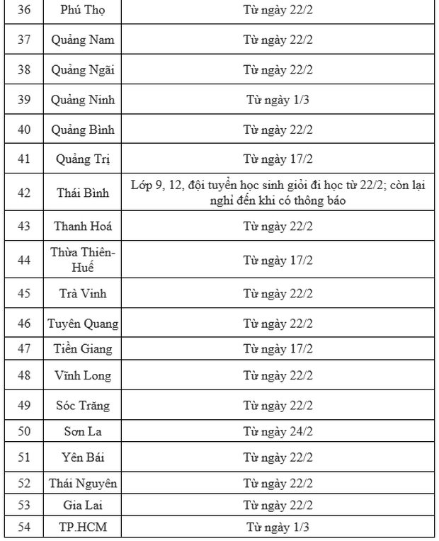 Cập nhật: 60/63 tỉnh thành quyết định thời gian đi học trở lại của học sinh, sinh viên - Ảnh 3.