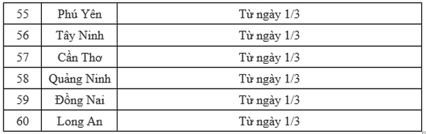 Cập nhật: 60/63 tỉnh thành quyết định thời gian đi học trở lại của học sinh, sinh viên - Ảnh 4.