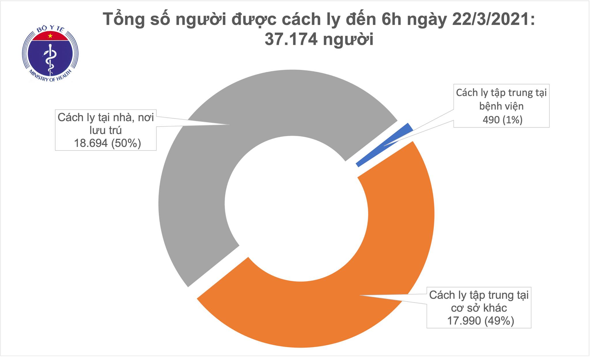 Đã 4 ngày Việt Nam không có ca mắc COVID-19 ở cộng đồng, gần 33.900 người tiêm vắc xin - Ảnh 2.